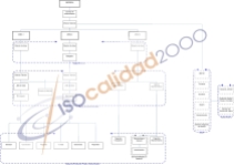 Ejemplo organigrama, ISO, ISO 9001, ISO 14001, OHSAS, Organigrama