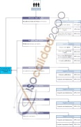 mapa proceso, flujograma, diseño, instalaciones, ISO 9001, ISO