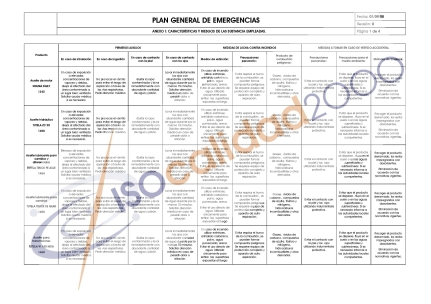 ISO 14001, OHSAS 18001, Emergencias, ISO, SGA, SGSST
